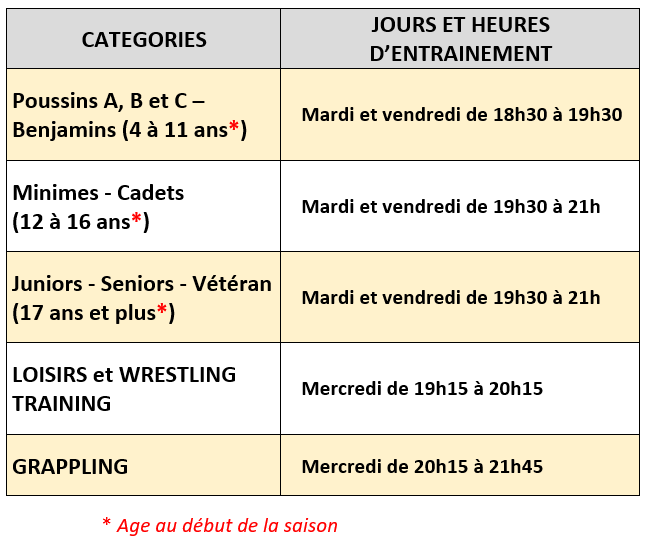 Les horaires